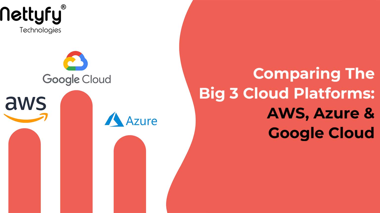 Comparing The Big 3 Cloud Platforms: AWS, Azure, and Google Cloud